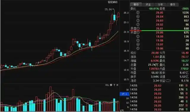  实盘配资平台APP揭秘“配资行情网”：投资理财的新风向标