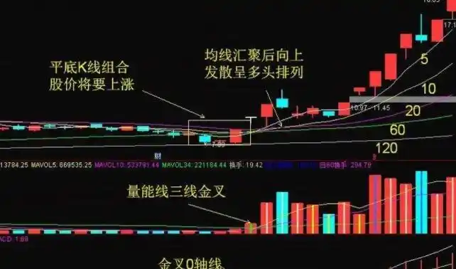 
正中优配中国股票配资网：揭秘股票配资的奥秘与风险