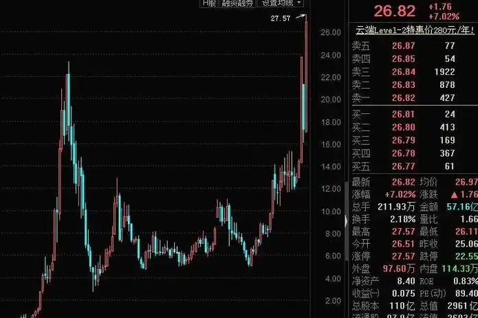 
建宝配资北京网上炒股配资网：为您开启便捷的炒股新体验